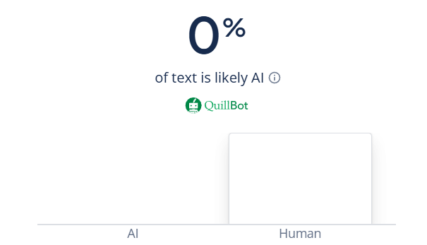 Texte humanisé - 0% détection